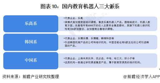 深度解析！一文读懂2021年中国教育机器人行业市场现状、竞争格局及发展趋势