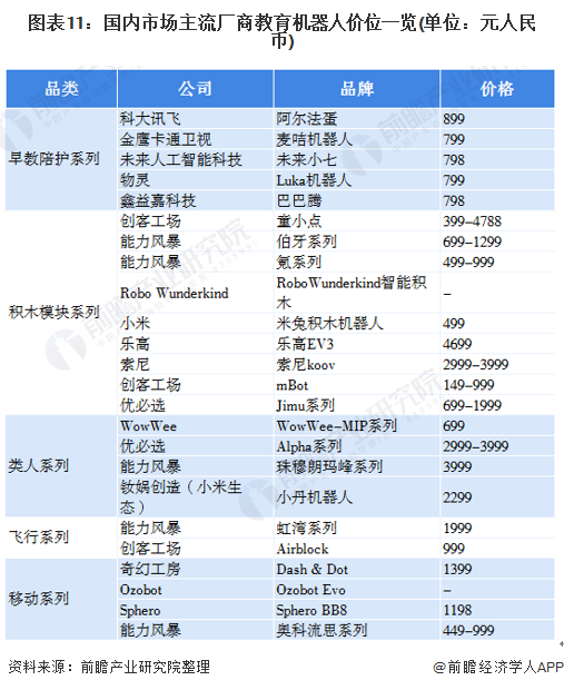 深度解析！一文读懂2021年中国教育机器人行业市场现状、竞争格局及发展趋势