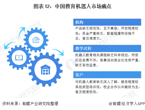 深度解析！一文读懂2021年中国教育机器人行业市场现状、竞争格局及发展趋势