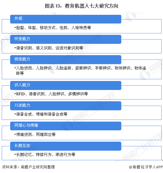 深度解析！一文读懂2021年中国教育机器人行业市场现状、竞争格局及发展趋势