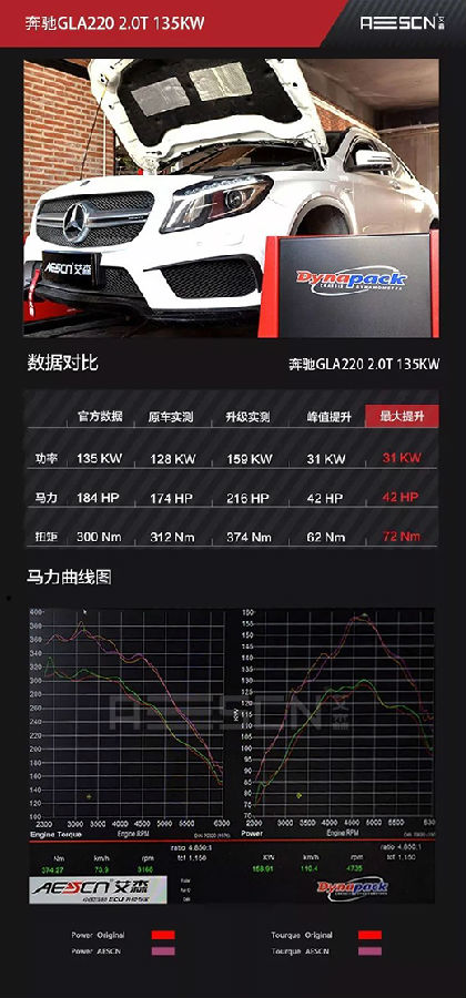 奔驰GLA220刷ECU