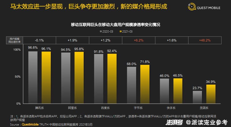 媒介发展的这六个趋势，宠物行业应当注意