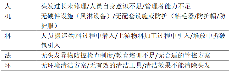 老板必读 | 如何解决菜品中的头发异物困扰？