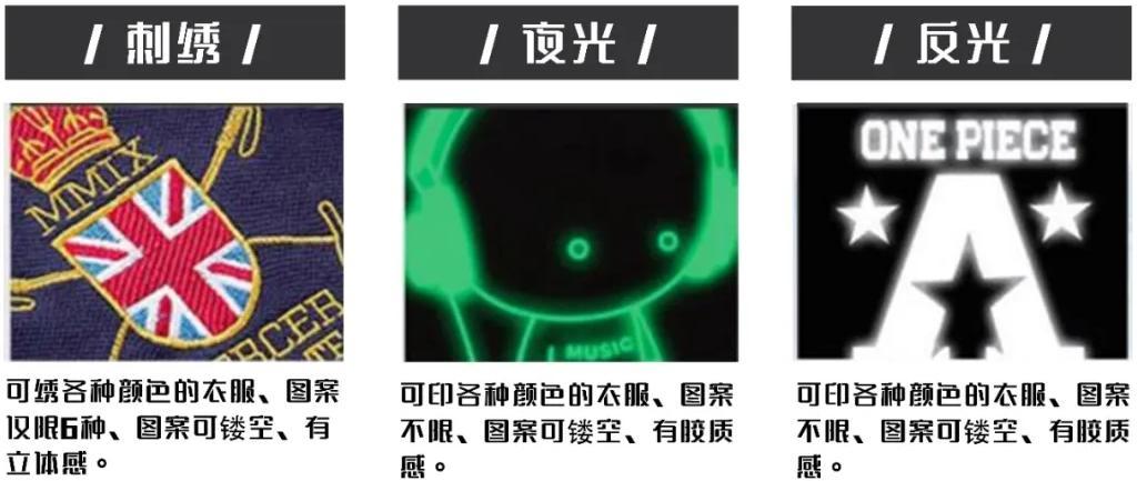 蓝步 | 服装中加入这些工艺，想不时尚都难！
