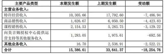 早教行业，“毁于”加盟