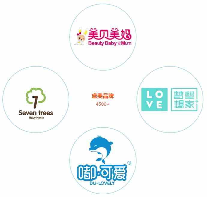 敲黑板！盛美母婴贵州分公司开业啦~