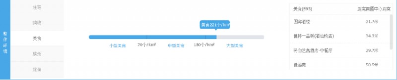 好的“外卖选址”等于成功了一半，1个公式，