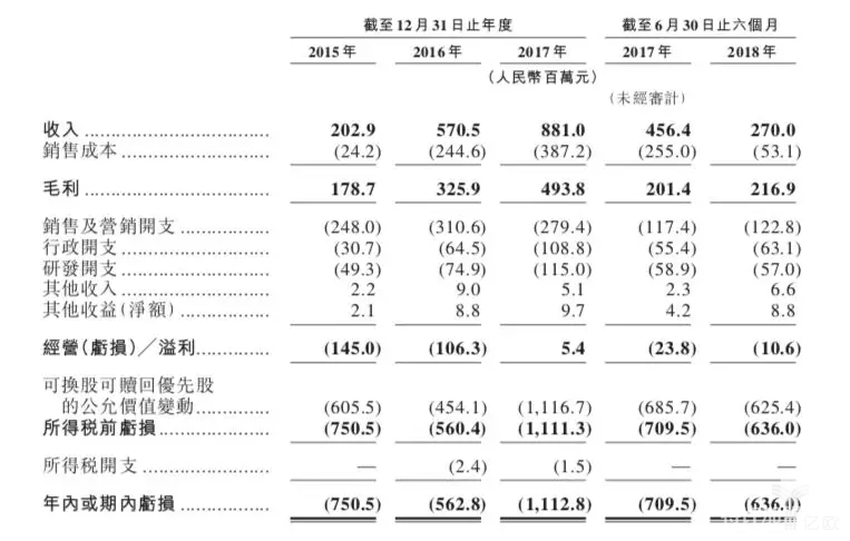 家装平台模式危局：GMV增长乏力，长期面临无解