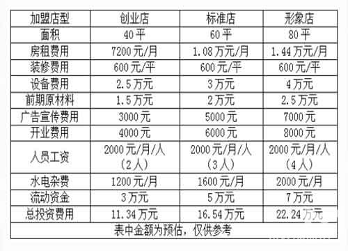 小成本创业项目—驴肉火烧开店加盟上特许加盟网