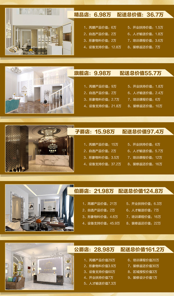 芮娜皇宫美容养生中心加盟怎么样？投资开店需要多少钱？