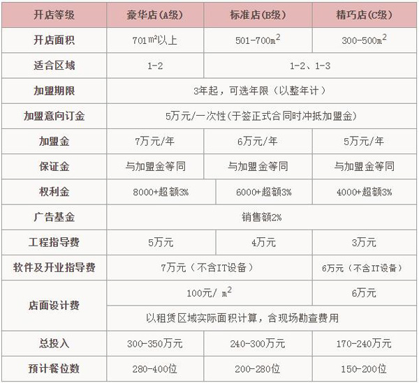 重庆小天鹅火锅店加盟资料介绍