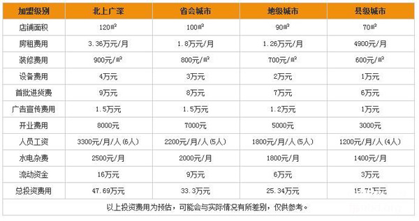 蝶美精油面膜加盟资料介绍 商机好项目轻松赚钱