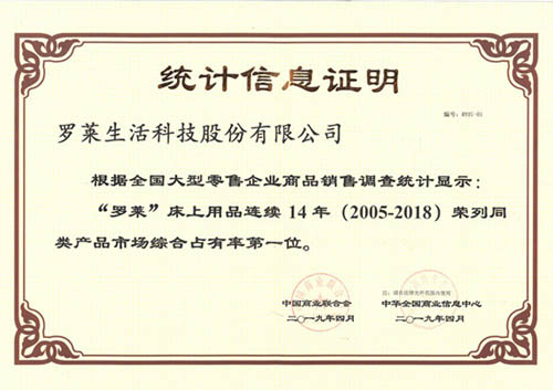 罗莱家纺床上用品系列连续十年蝉联市场综合占有率