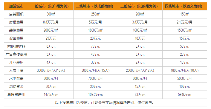 2019年还能加盟麦当劳吗_需要多少钱