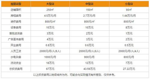 韦哲乐高机器人加盟费用合理大概是多少？