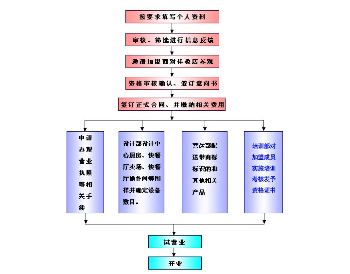 【老头包子铺】加盟怎么样?加盟条件及优势介绍