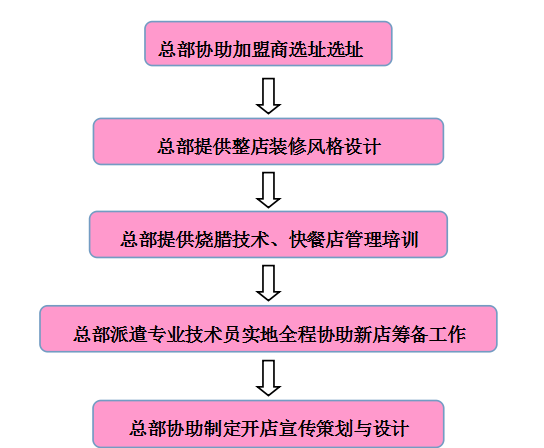 【大嘉发烧腊】广州驰名烧腊品牌大嘉发烧腊连