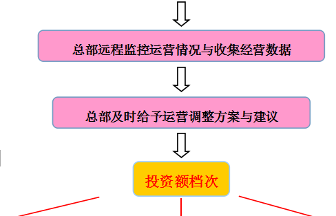 【大嘉发烧腊】广州驰名烧腊品牌大嘉发烧腊连