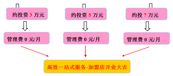 【大嘉发烧腊】广州驰名烧腊品牌大嘉发烧腊连
