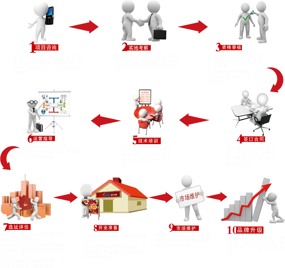 【壹锅蒸能量】壹锅蒸能量加盟好不好?加盟条件-优势介绍