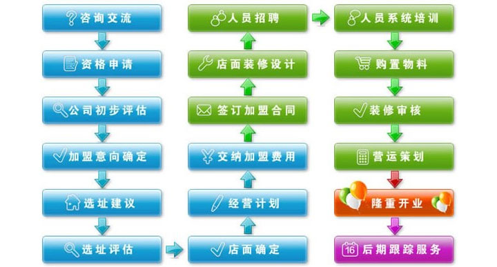 快乐星汉堡