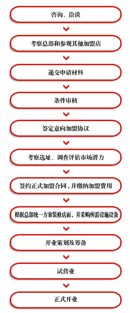 【真滋味快餐】真滋味快餐加盟怎么样_加盟条件_优势介绍