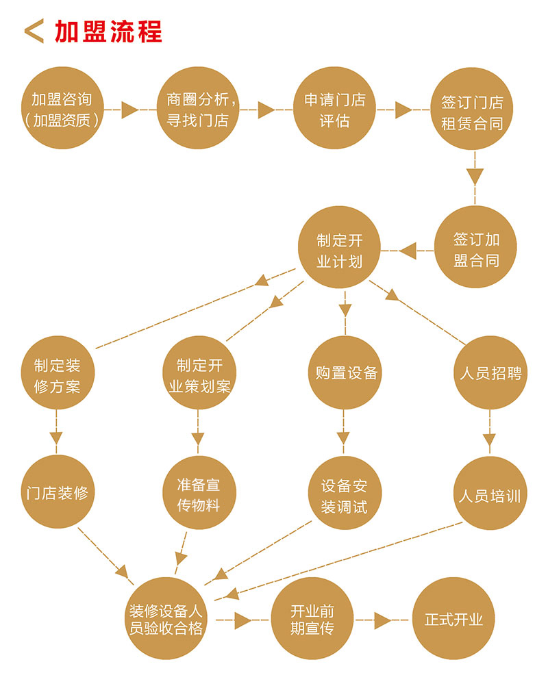 【牛肉包子】加盟怎么样_加盟条件_优势介绍