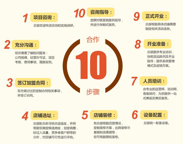 【王老七快餐】加盟怎么样_加盟条件_优势介绍