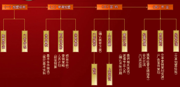 【华必和快餐】加盟怎么样？条件及优势介绍