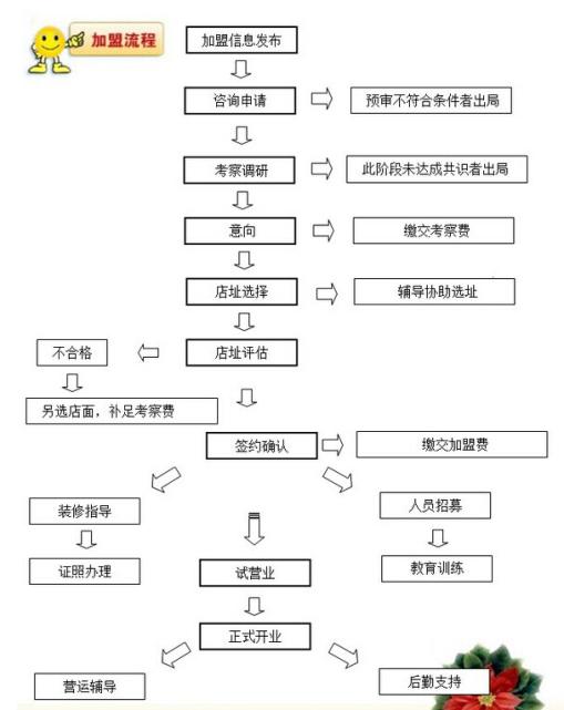 【匆忙客快餐】加盟详情介绍