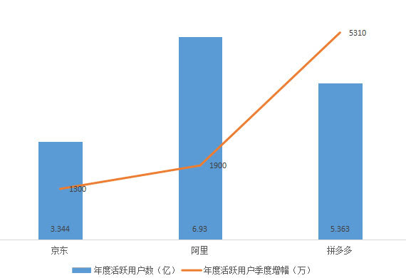 新零售深度I母婴用品如何借力电商平台，实现用户增长