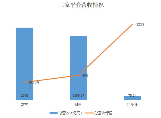 新零售深度I母婴用品如何借力电商平台，实现用户增长