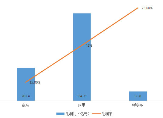 新零售深度I母婴用品如何借力电商平台，实现用户增长