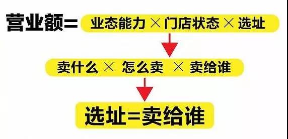 母婴专卖店不仅仅是卖产品？到底在卖什么