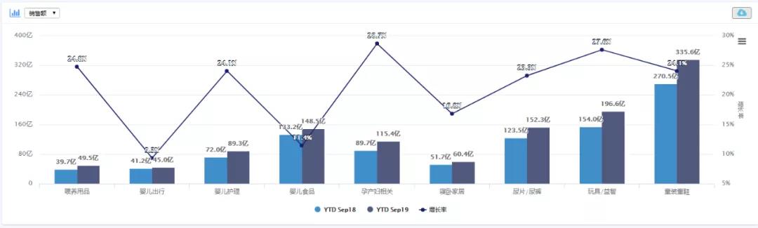 全新线上数据解读:早教玩具增速***快成增长黑马