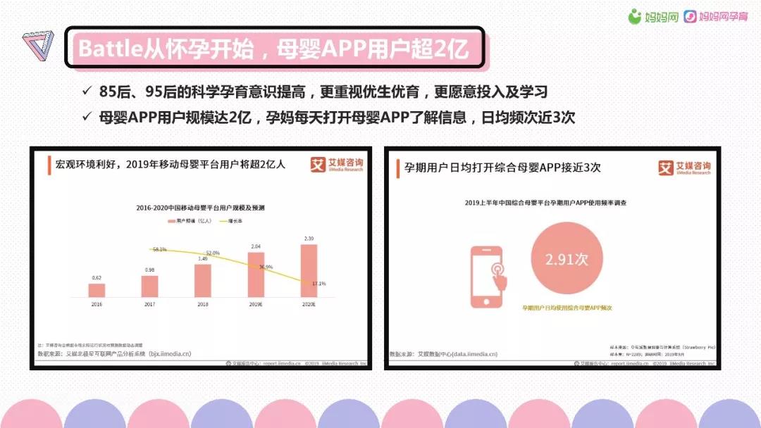 母婴经济爆发,孕产消费品成为存在巨大机会的新市场