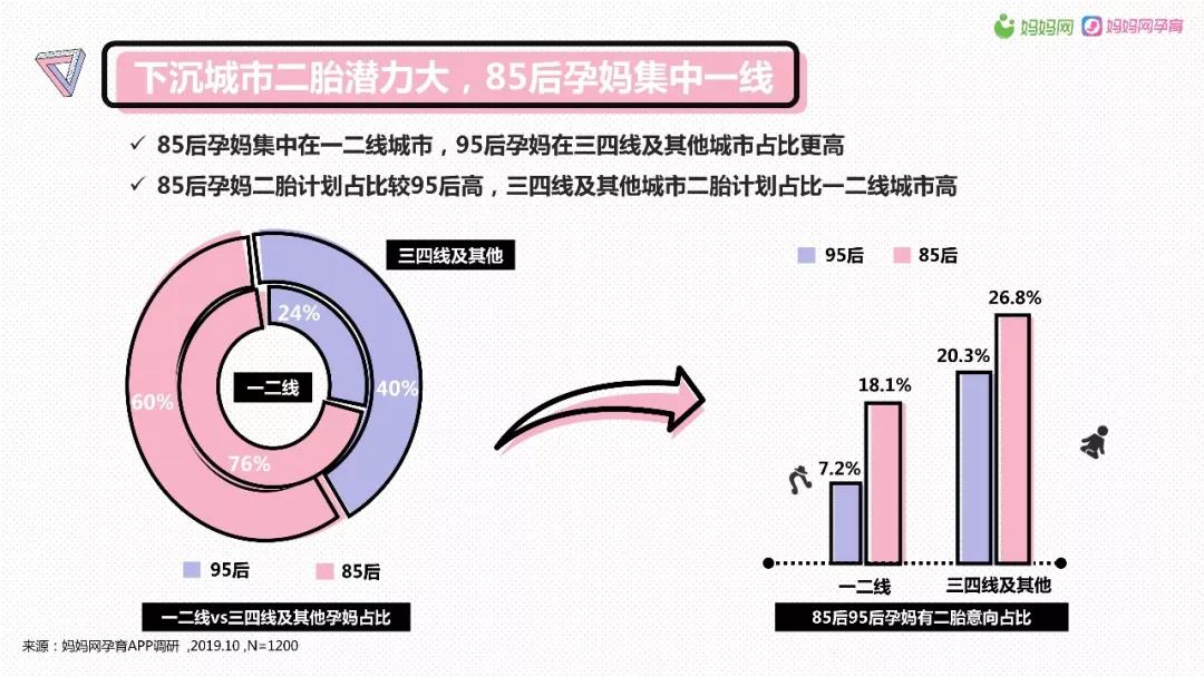 母婴经济爆发,孕产消费品成为存在巨大机会的新市场
