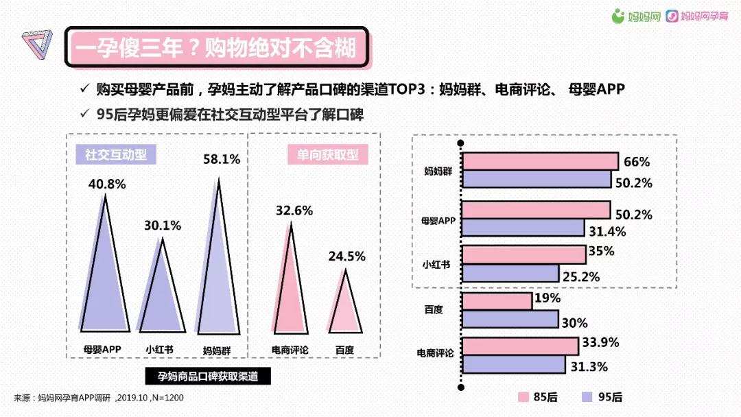 母婴经济爆发,孕产消费品成为存在巨大机会的新市场
