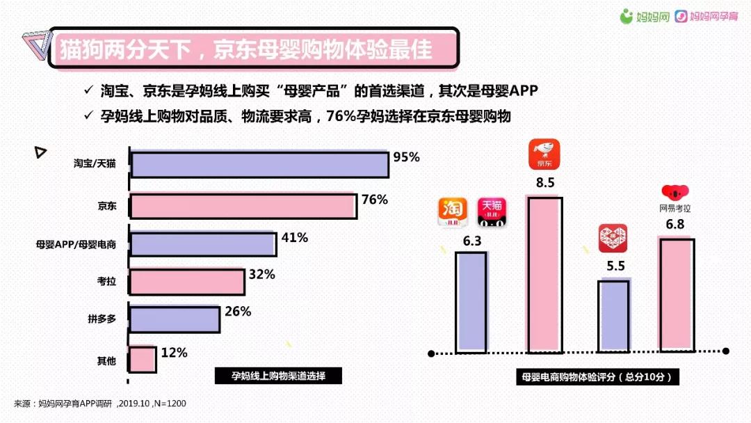 母婴经济爆发,孕产消费品成为存在巨大机会的新市场
