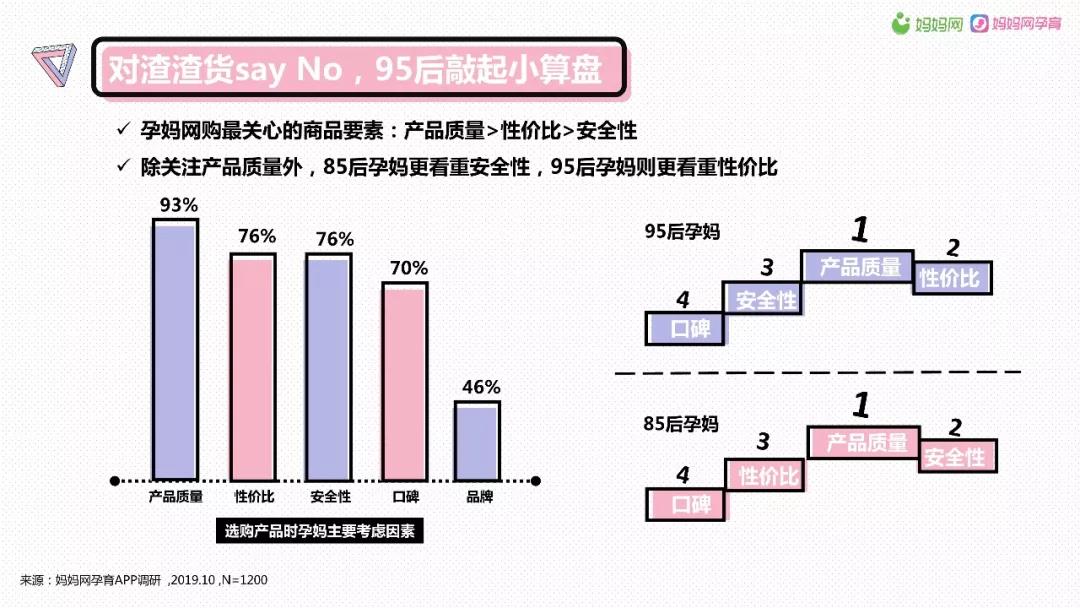 母婴经济爆发,孕产消费品成为存在巨大机会的新市场