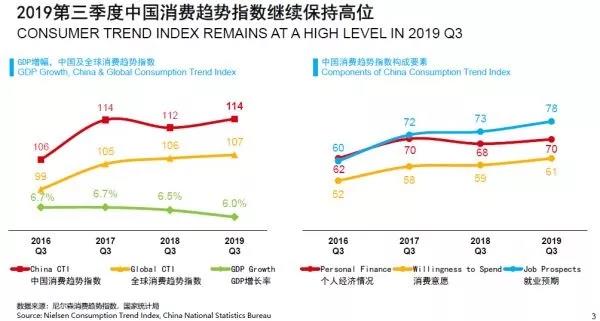 为什么说三线城市将是未来中国新消费市场的核心增长动力