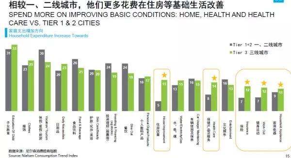 为什么说三线城市将是未来中国新消费市场的核心增长动力