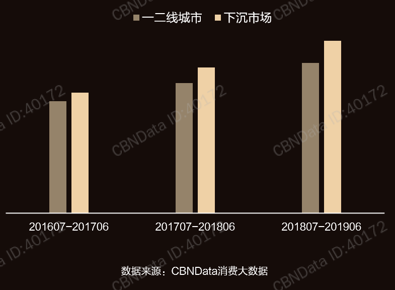 新生代家庭消费力爆发,儿童服饰买家画像有哪些特点