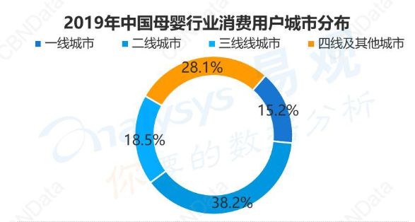 将垂直市场再垂直,婴儿奶粉行业新变局下的机会在哪里