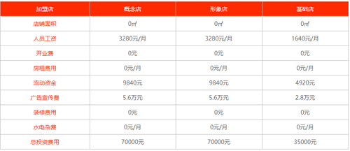 爱和乐教育加盟成本投入小 获利轻松